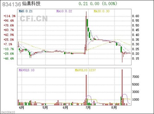 仙果科技與仙瑜科技 新三板公司間新型戰(zhàn)略伙伴關(guān)系的深度解析